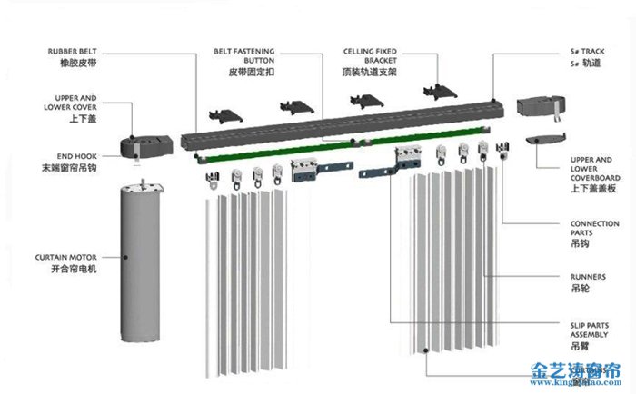 電動開合簾_電動窗簾系列