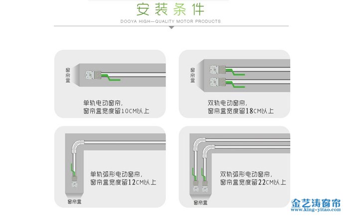 電動(dòng)開合簾安裝位置預(yù)覽圖